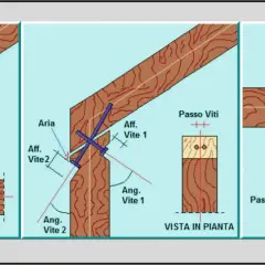 Illustrazione su come unire due travi in legno con viti, mostrando angoli e distanze per una giunzione solida.