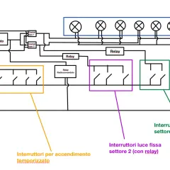 Schema impianto luci giardino con relè temporizzato, radiocomandato e interruttori per settori.