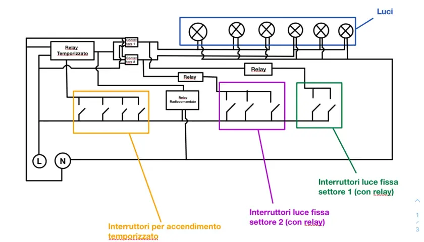 Schema impianto luci giardino con relè temporizzato, radiocomandato e interruttori per settori.