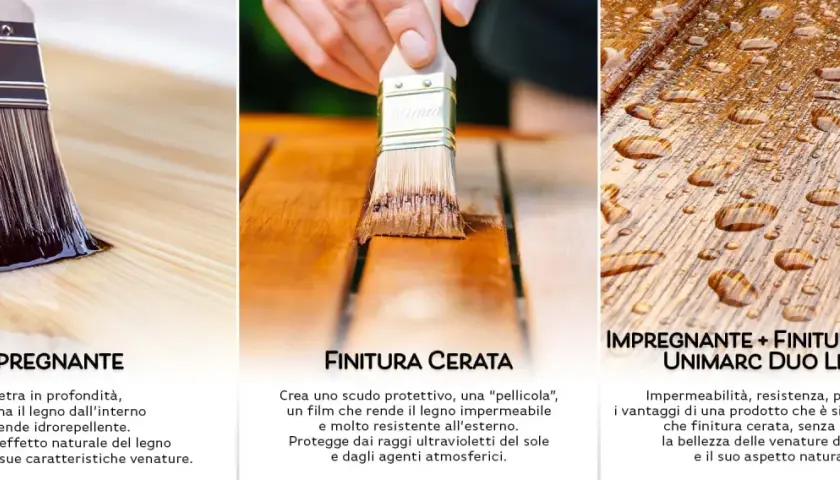 Pennello applica impregnante su legno grezzo, poi finitura cerata e infine legno protetto con gocce d'acqua. Illustra la differenza tra mordente e impregnante.