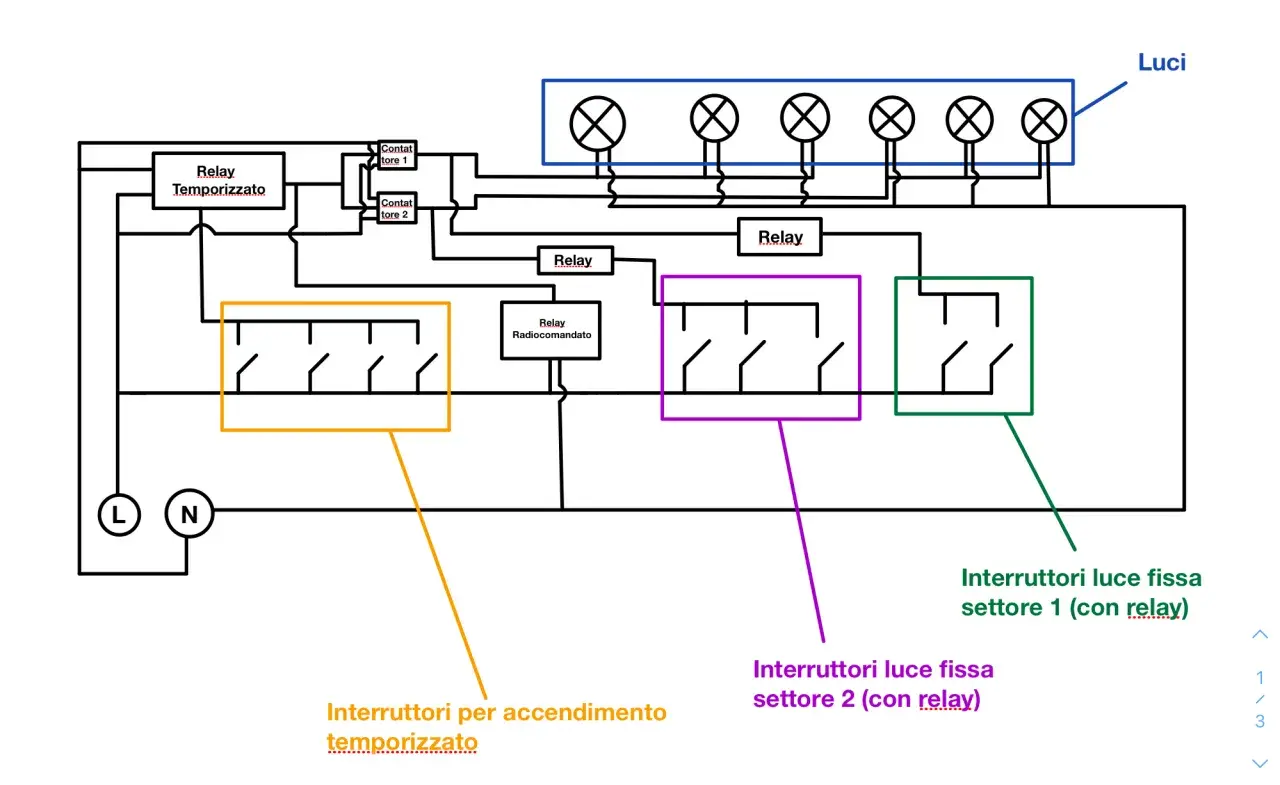 Schema impianto luci giardino con relè temporizzato, radiocomandato e interruttori per settori.