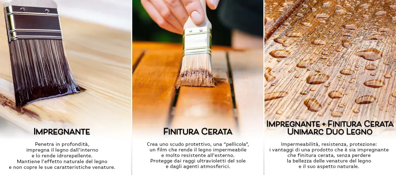 Pennello applica impregnante su legno grezzo, poi finitura cerata e infine legno protetto con gocce d'acqua. Illustra la differenza tra mordente e impregnante.